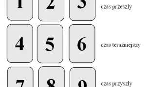 Jak rozłożyć karty tarota i zrozumieć ich głębokie znaczenie